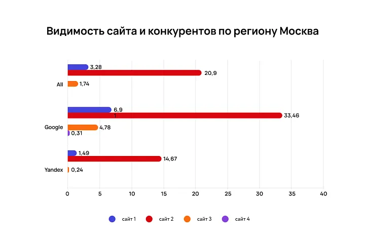 Часть 1. Анализ показателей